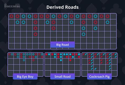 How to Read Baccarat Roadmaps (Derived Roads): A Guide for .